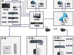 服務無憂，精心用心——上海金山弱電工程施工與監控安裝